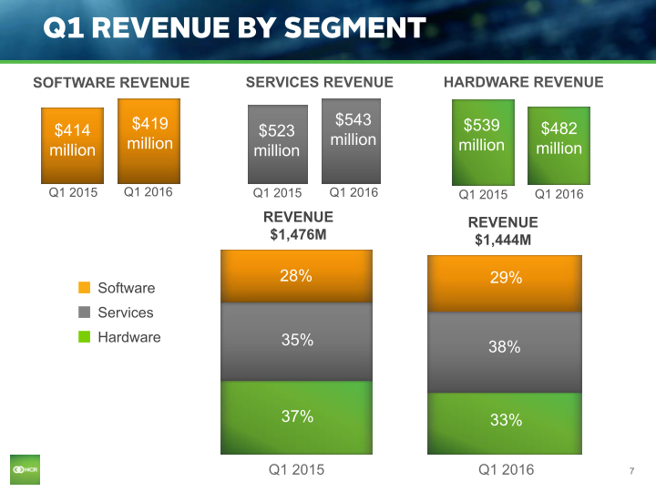 Q1 2016 Earnings Conference Call slide image #8