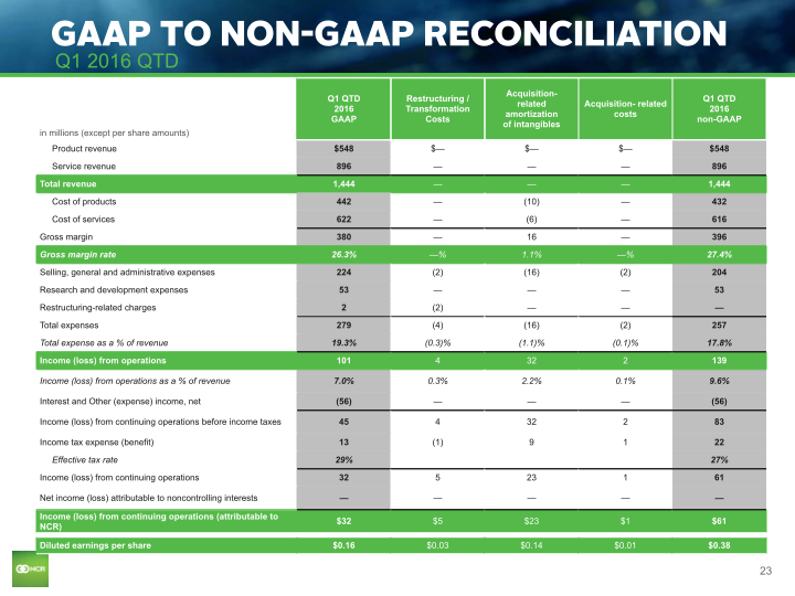 Q1 2016 Earnings Conference Call slide image #24