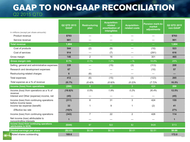 Q1 2016 Earnings Conference Call slide image #27