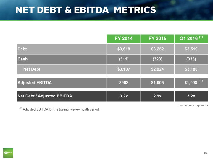 Q1 2016 Earnings Conference Call slide image #14