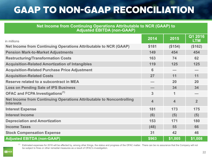 Q1 2016 Earnings Conference Call slide image #23