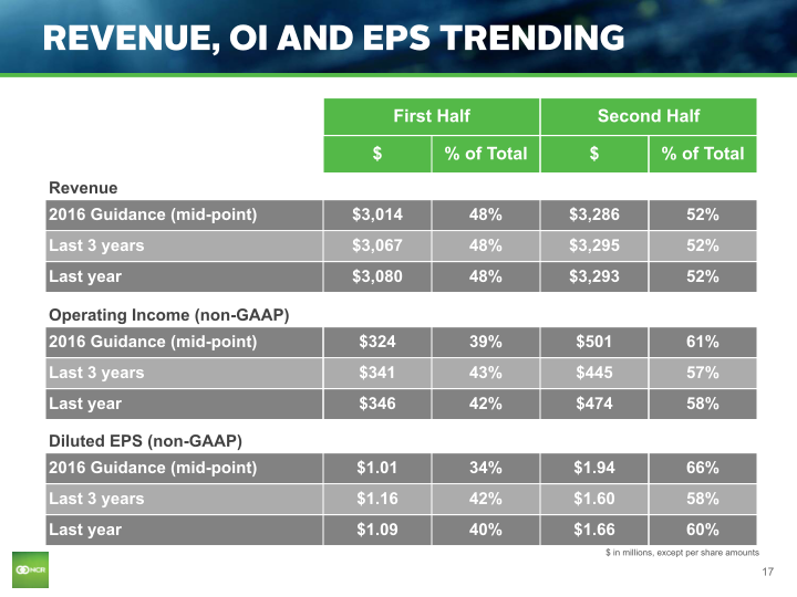 Q1 2016 Earnings Conference Call slide image #18