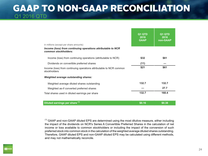 Q1 2016 Earnings Conference Call slide image #25