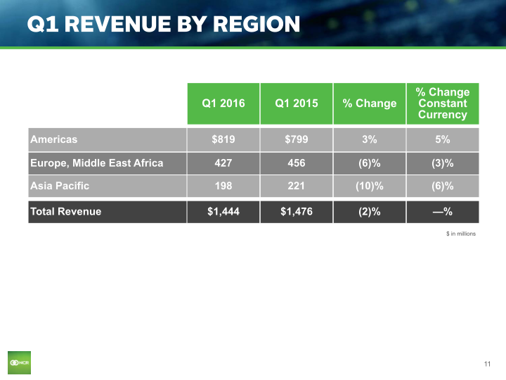 Q1 2016 Earnings Conference Call slide image #12