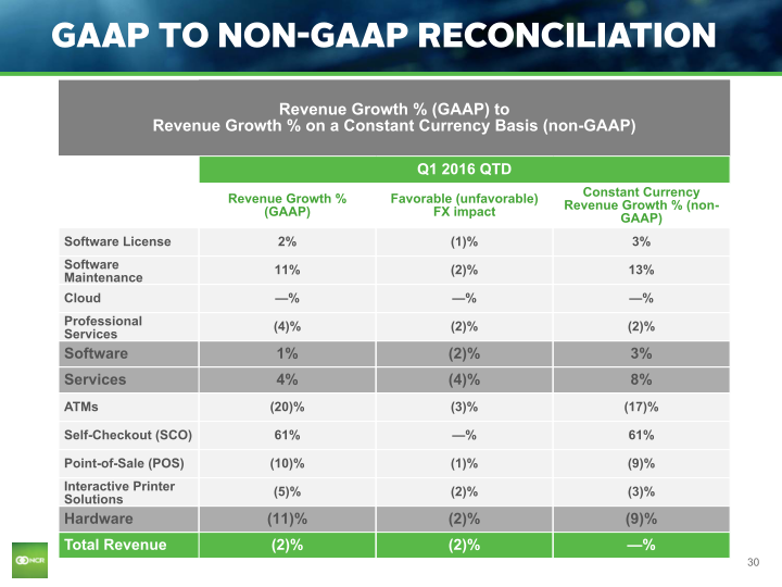 Q1 2016 Earnings Conference Call slide image #31