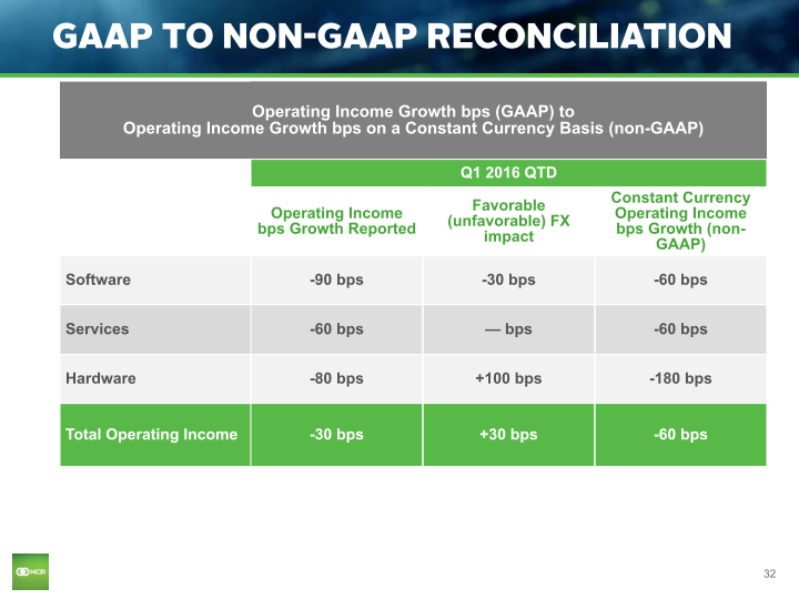 Q1 2016 Earnings Conference Call slide image #33