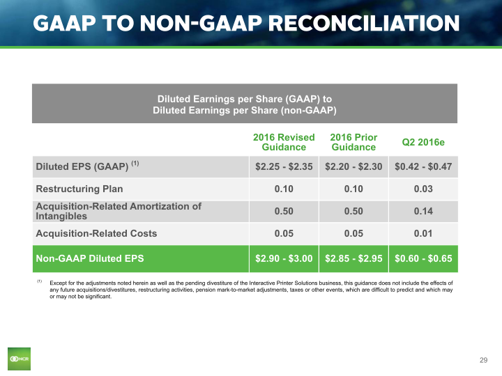 Q1 2016 Earnings Conference Call slide image #30