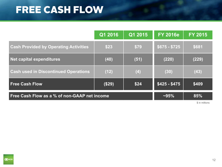 Q1 2016 Earnings Conference Call slide image #13