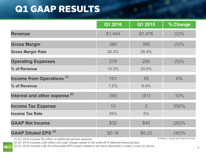 Q1 2016 Earnings Conference Call slide image #7