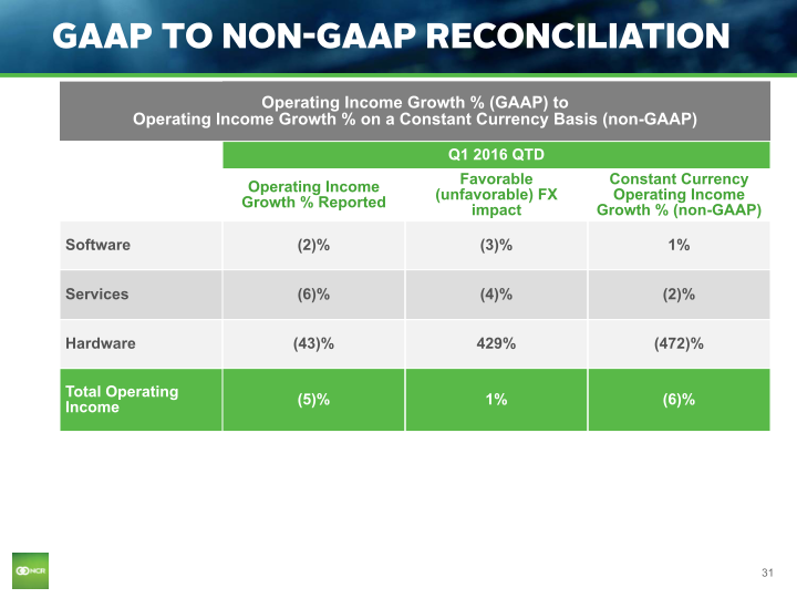 Q1 2016 Earnings Conference Call slide image #32