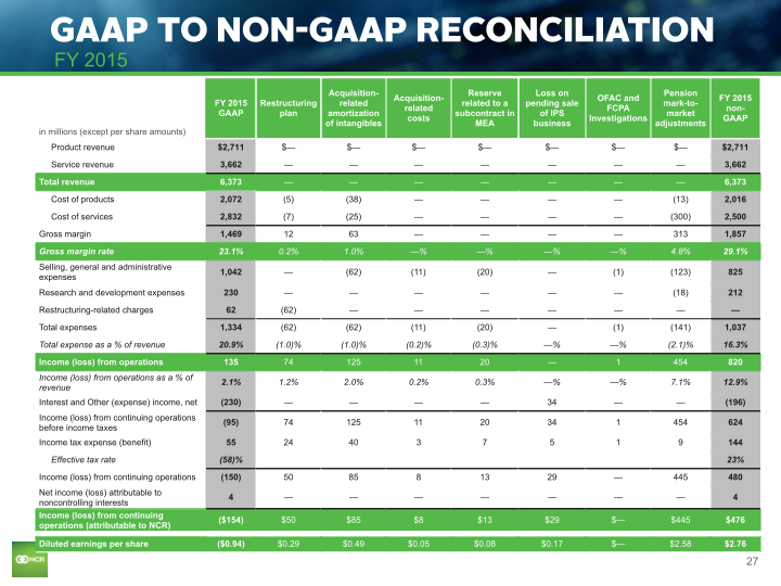 Q1 2016 Earnings Conference Call slide image #28