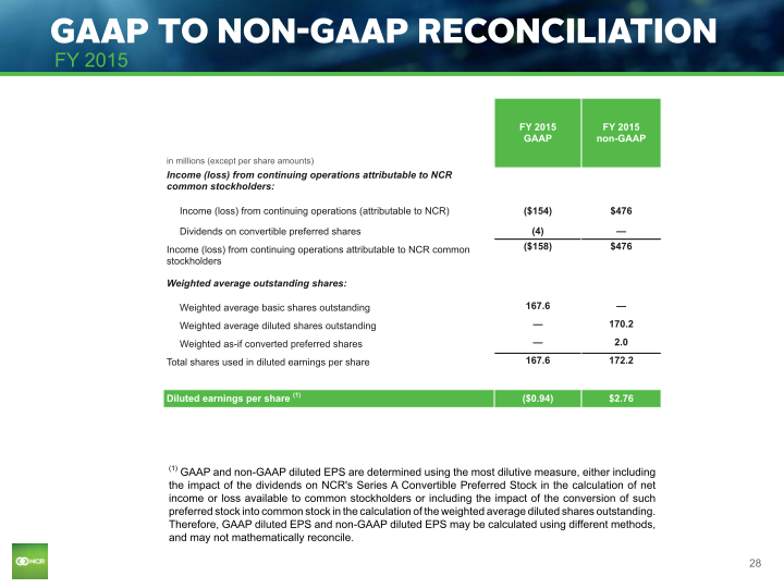 Q1 2016 Earnings Conference Call slide image #29