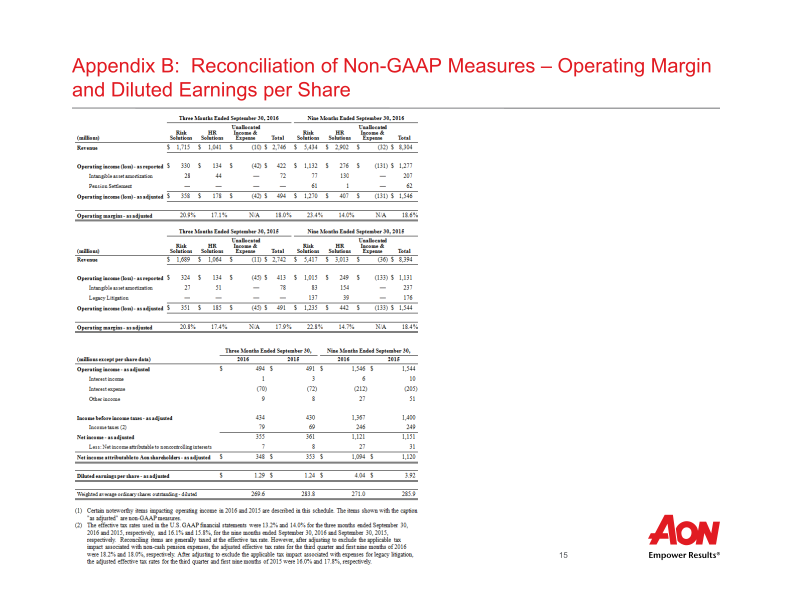 Aon Plc Third Quarter 2016 Results slide image #17