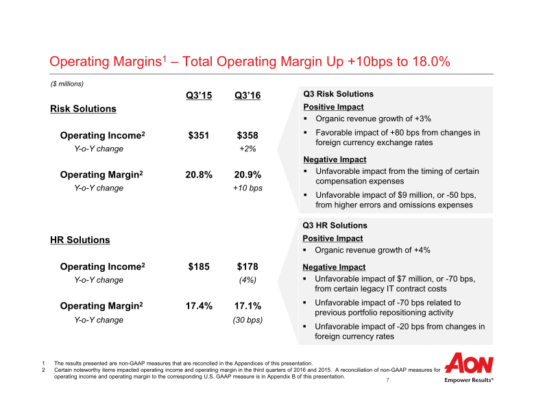 Aon Plc Third Quarter 2016 Results slide image #9