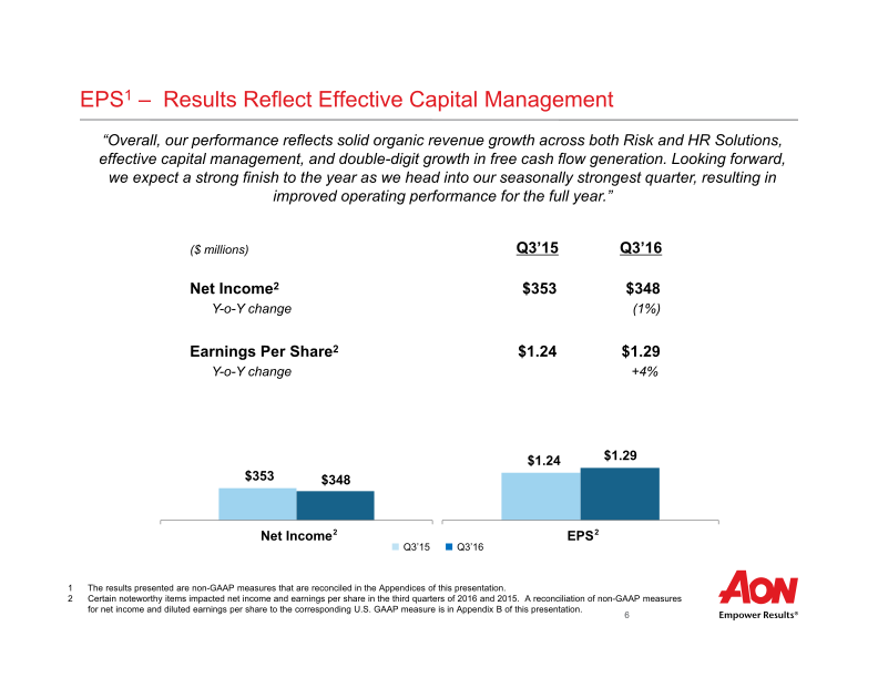 Aon Plc Third Quarter 2016 Results slide image #8