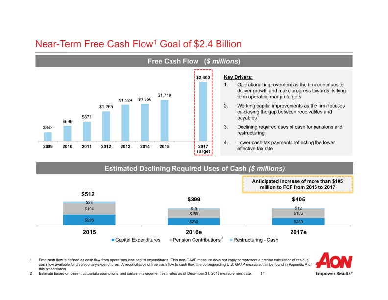 Aon Plc Third Quarter 2016 Results slide image #13