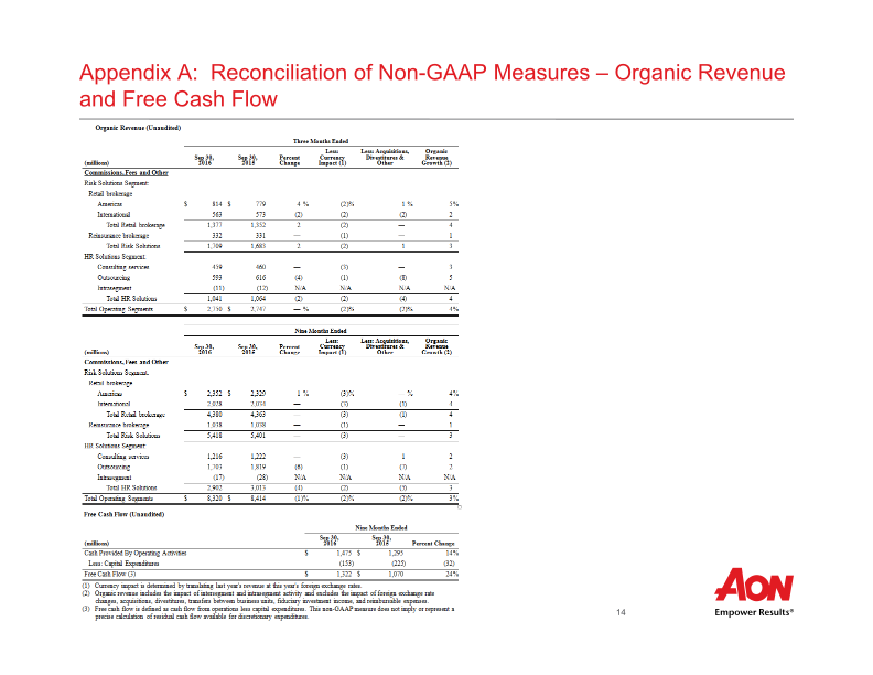 Aon Plc Third Quarter 2016 Results slide image #16