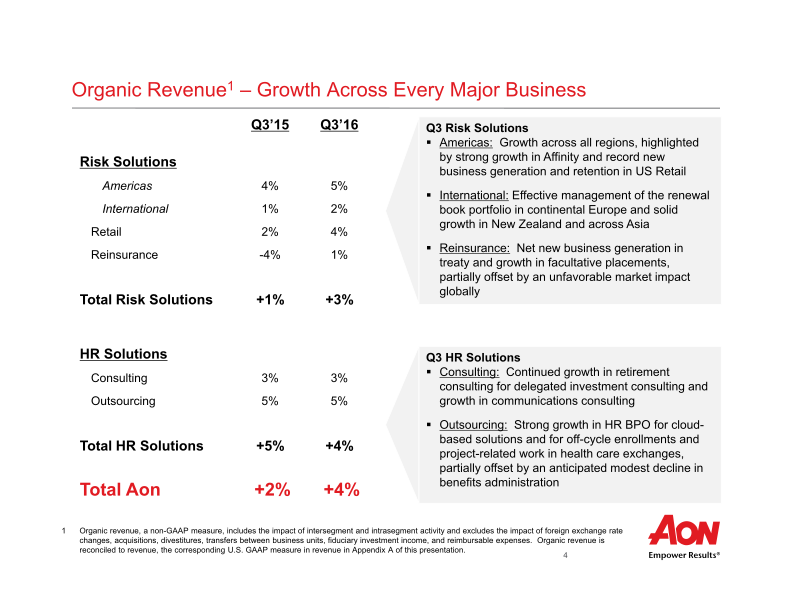 Aon Plc Third Quarter 2016 Results slide image #6