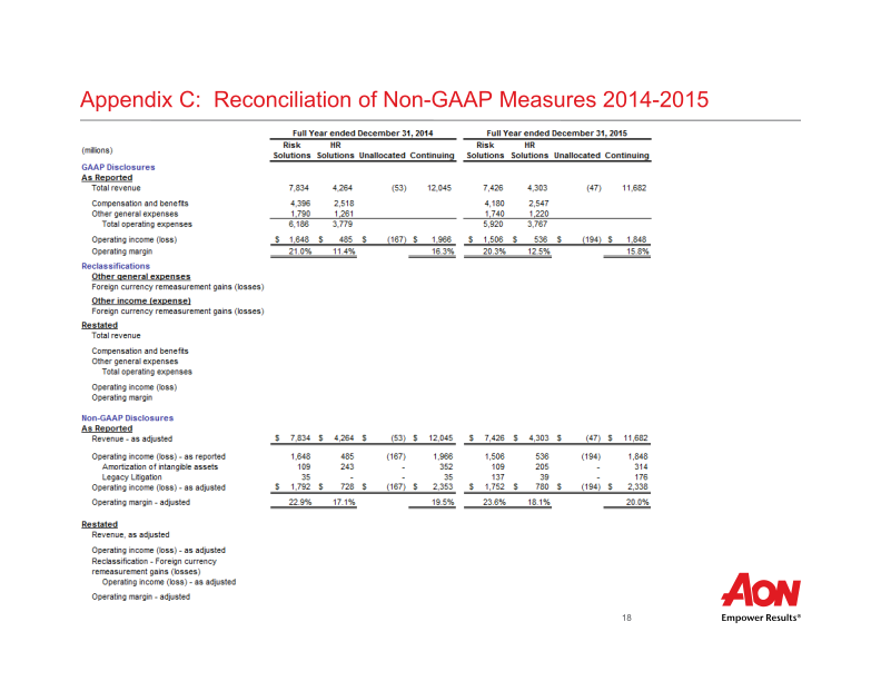 Aon Plc Third Quarter 2016 Results slide image #20