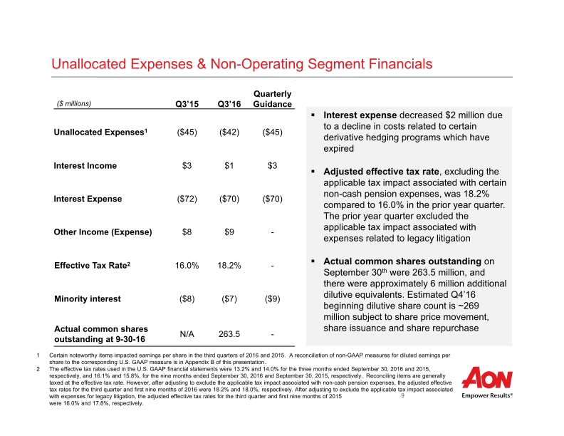 Aon Plc Third Quarter 2016 Results slide image #11