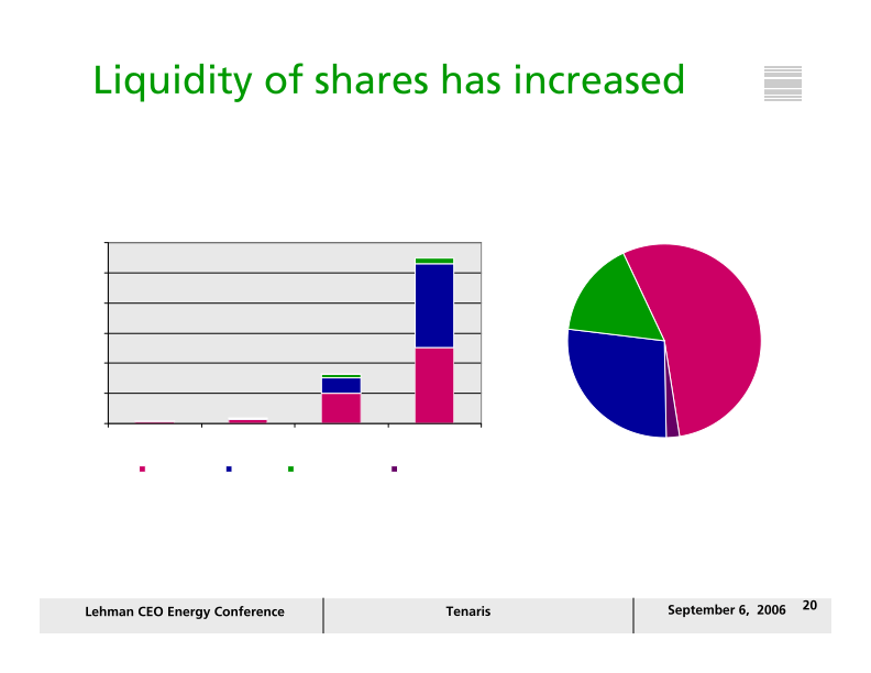 Lehman Ceo Energy/ Power Conference slide image #21