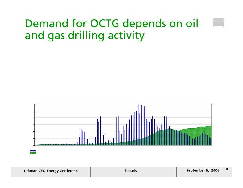 Lehman Ceo Energy/ Power Conference slide image #9