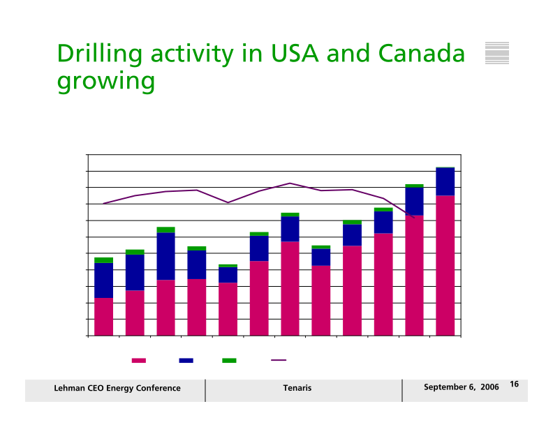 Lehman Ceo Energy/ Power Conference slide image #17