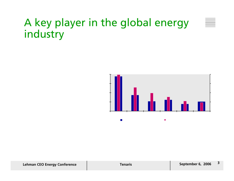 Lehman Ceo Energy/ Power Conference slide image #4