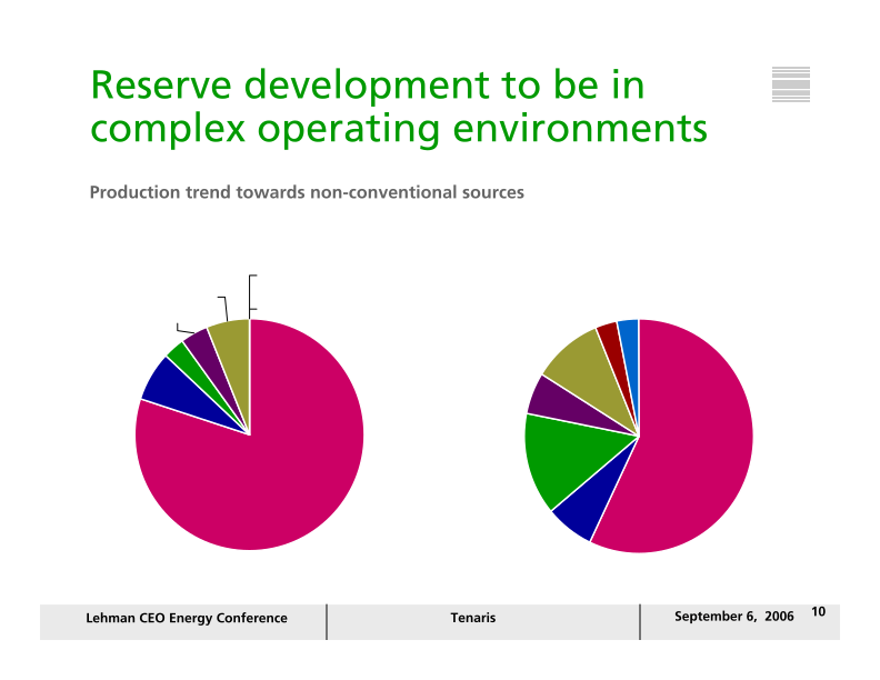 Lehman Ceo Energy/ Power Conference slide image #11