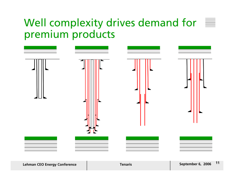 Lehman Ceo Energy/ Power Conference slide image #12