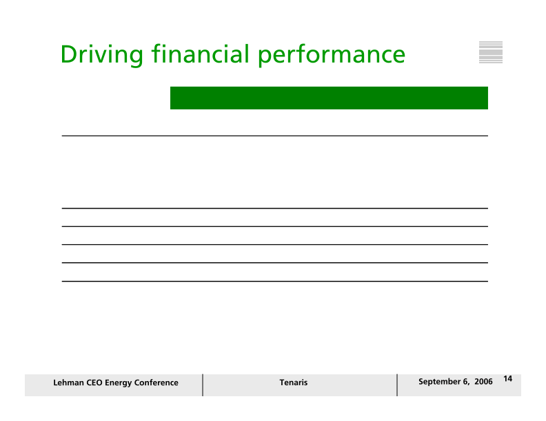 Lehman Ceo Energy/ Power Conference slide image #15