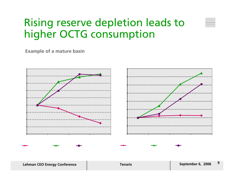 Lehman Ceo Energy/ Power Conference slide image #10