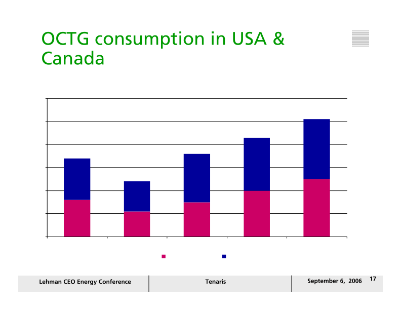 Lehman Ceo Energy/ Power Conference slide image #18