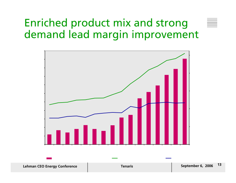 Lehman Ceo Energy/ Power Conference slide image #14