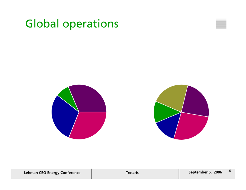 Lehman Ceo Energy/ Power Conference slide image #5