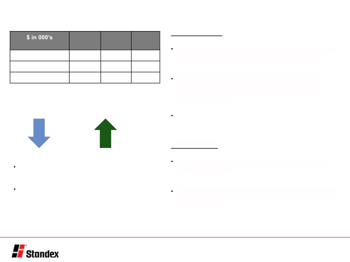 Fiscal First Quarter 2021 Conference Call Presentation slide image #6