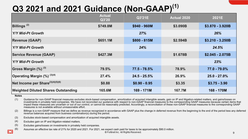 Q2 2021 Financial Results slide image #10