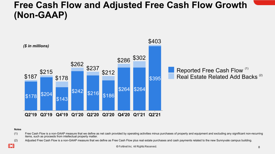 Q2 2021 Financial Results slide image #9