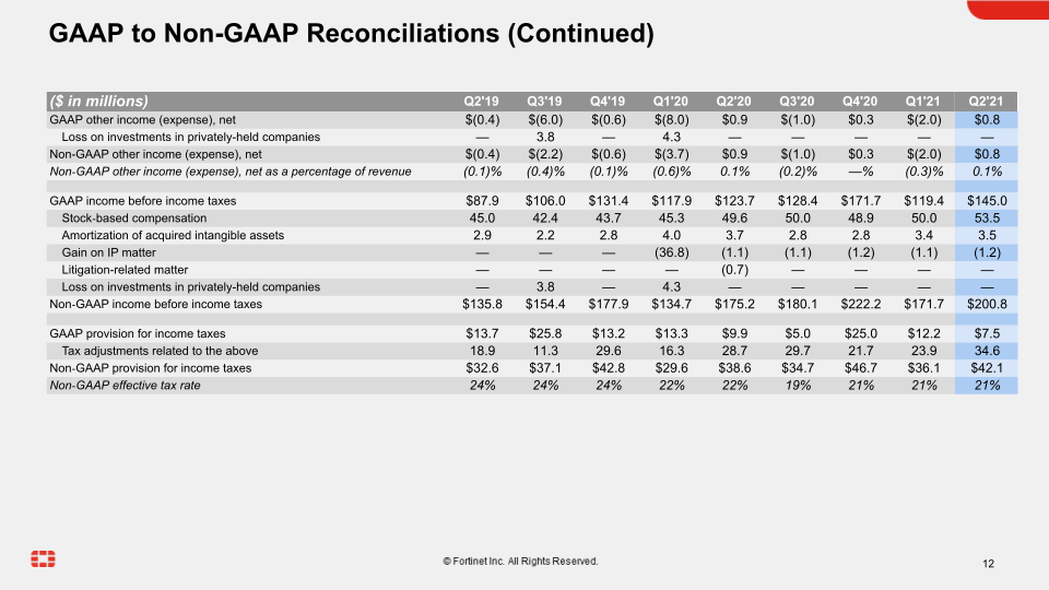 Q2 2021 Financial Results slide image #13