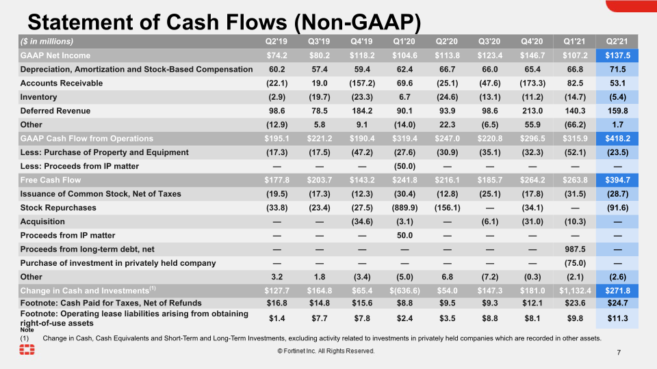 Q2 2021 Financial Results slide image #8