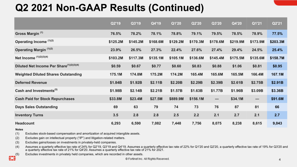 Q2 2021 Financial Results slide image #5