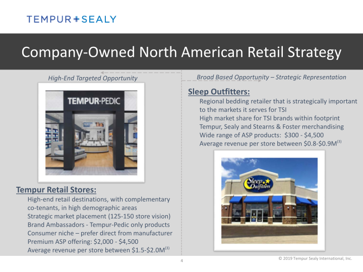 Sleep Outfitters (iMS) and Tempur Sealy slide image #5