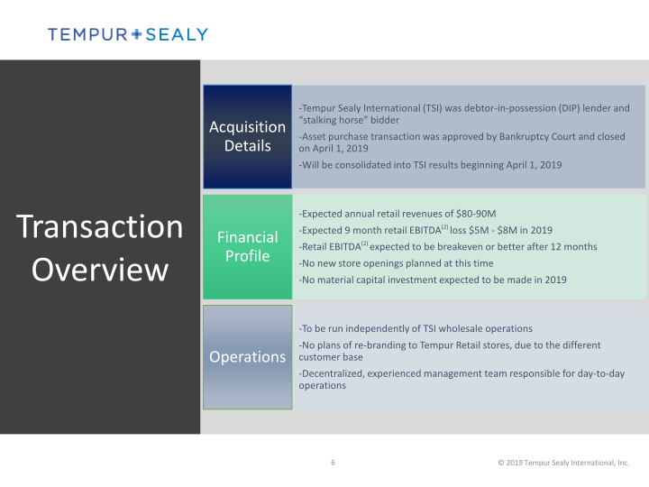 Sleep Outfitters (iMS) and Tempur Sealy slide image #7