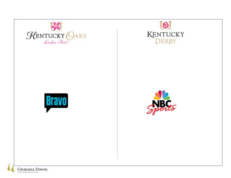 Churchill Downs Invest Ky 2009 Equity Investment Conference slide image #13