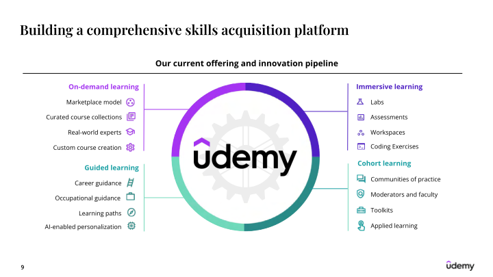 Udemy Investor Presentation slide image #10