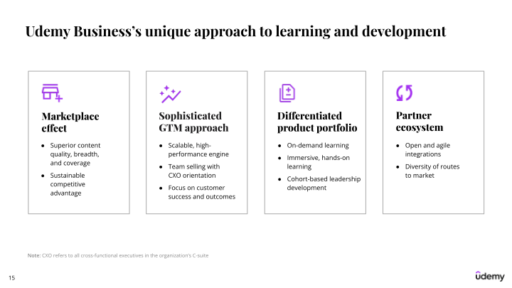 Udemy Investor Presentation slide image #16