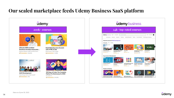 Udemy Investor Presentation slide image #15