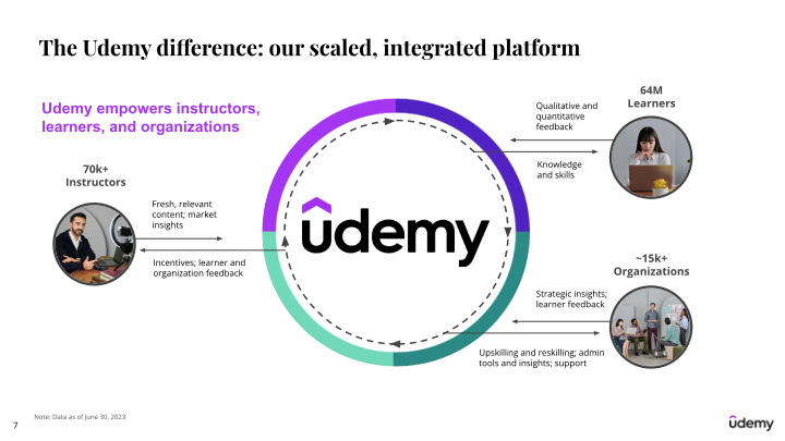 Udemy Investor Presentation slide image #8