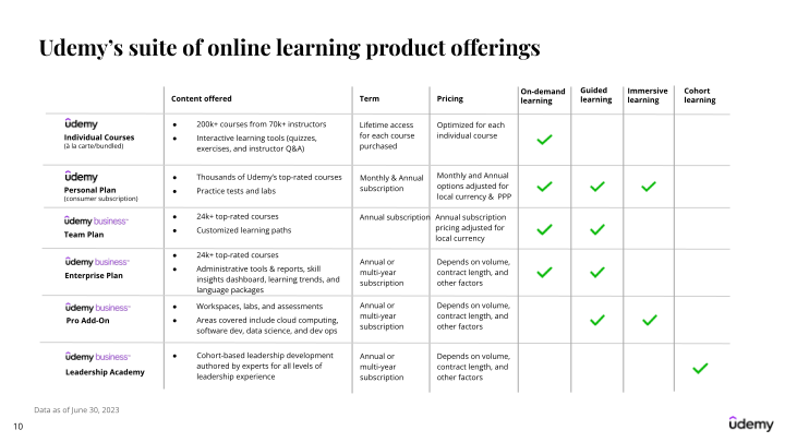 Udemy Investor Presentation slide image #11