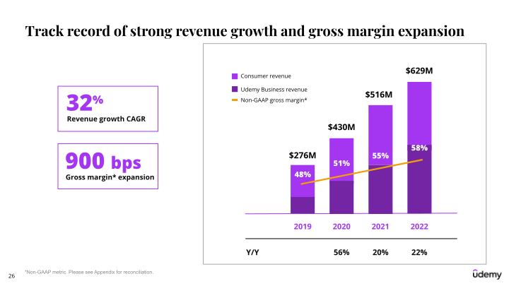 Udemy Investor Presentation slide image #27